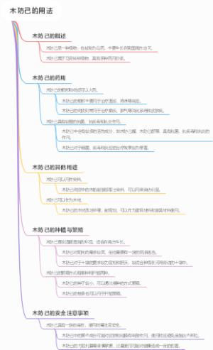 木防己的用法