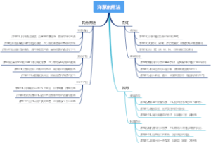 洋葱的用法