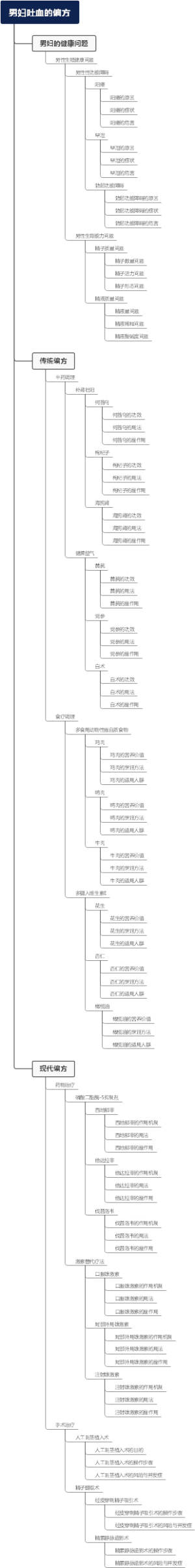 男妇吐血的偏方