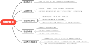 马鹿的用法