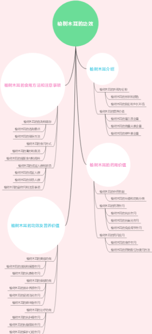 榆树木耳的功效