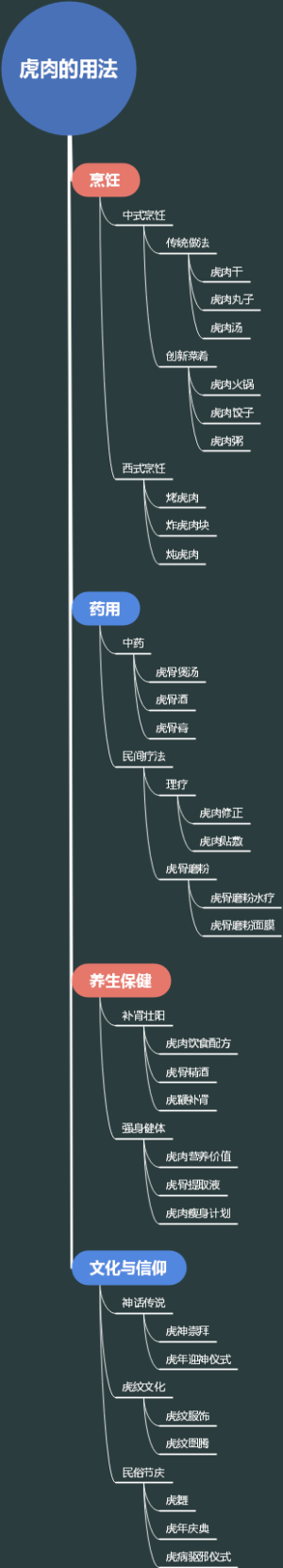 虎肉的用法