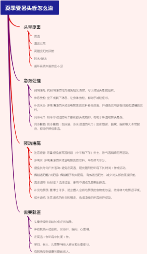 夏季受暑头昏怎么治