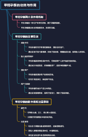 甲羟孕酮的功效与作用