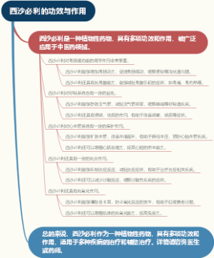 西沙必利的功效与作用