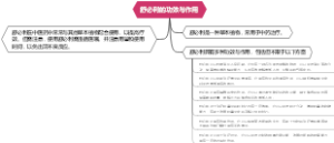舒必利的功效与作用