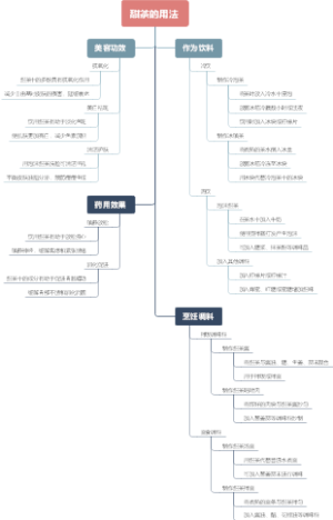 甜茶的用法