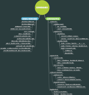 狂狗咬伤的偏方