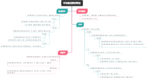 华东瘤足蕨的用法