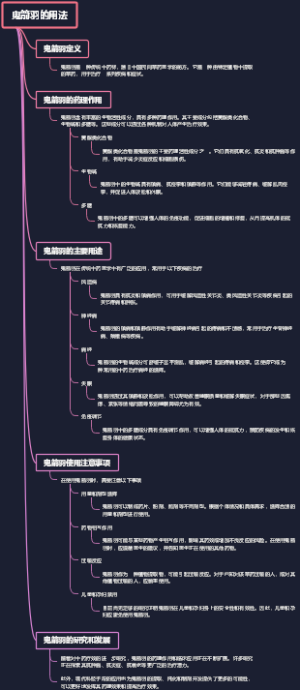 鬼箭羽的用法