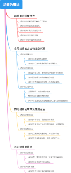 鸽卵的用法