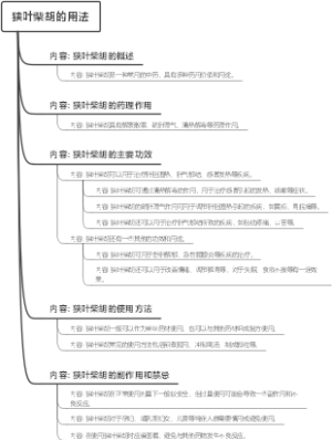 狭叶柴胡的用法
