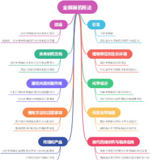 金狮藤的用法
