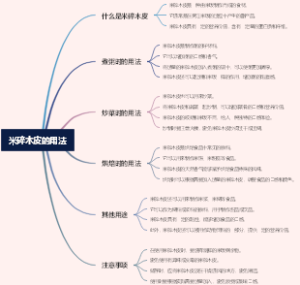 米碎木皮的用法