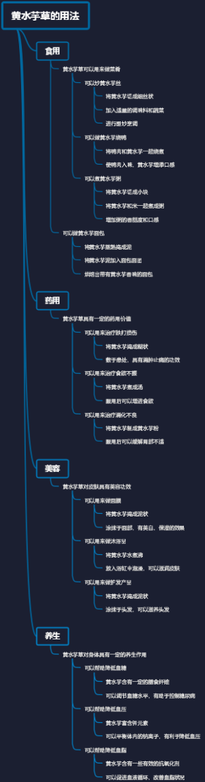 黄水芋草的用法