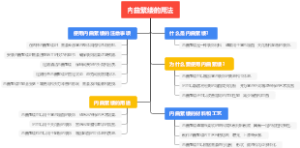 内曲繁缕的用法