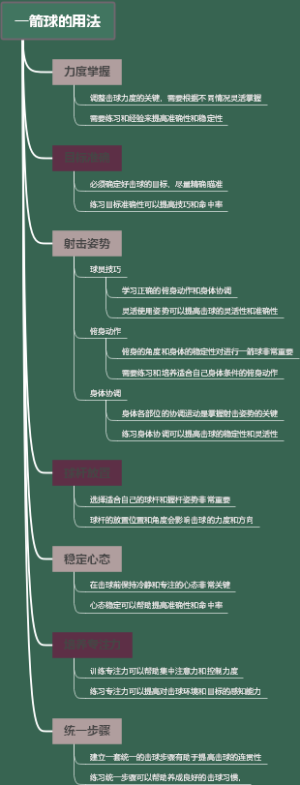 一箭球的用法