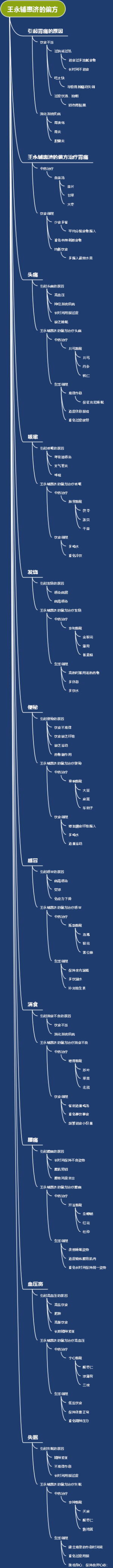王永辅惠济的偏方