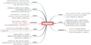 失血眩运的偏方