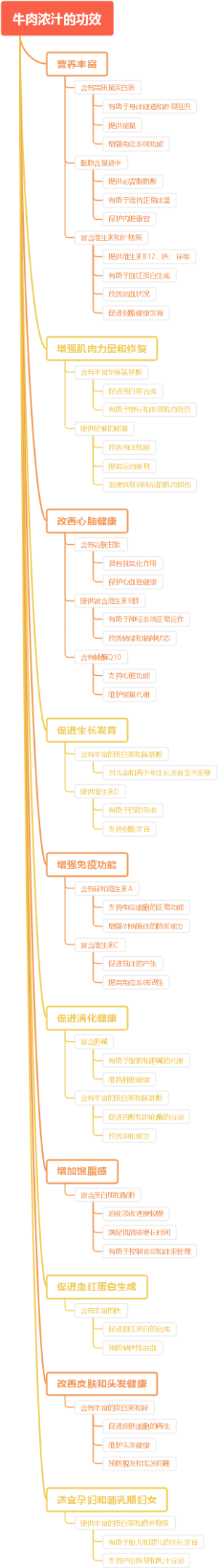 牛肉浓汁的功效