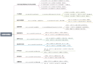 太阳针的用法