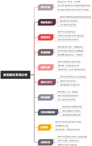 家常菊花鱼的功效