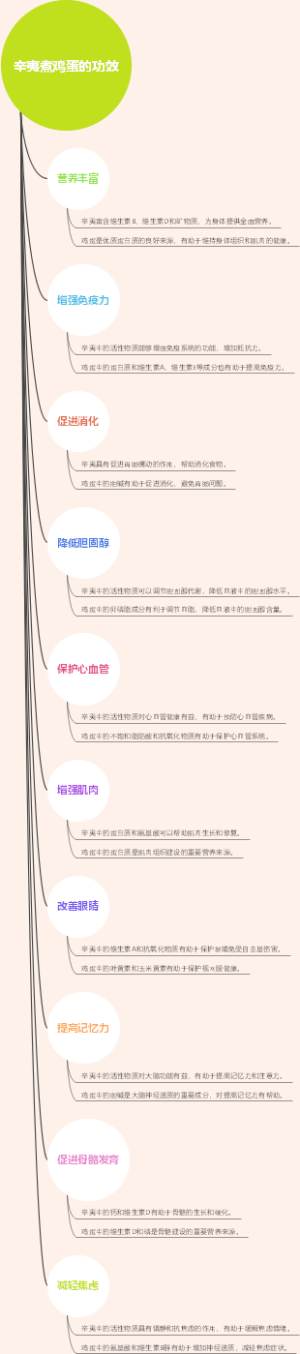 辛夷煮鸡蛋的功效