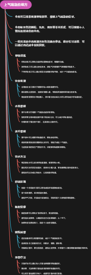 上气喘急的偏方