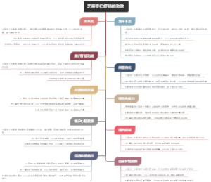 上气喘急的偏方