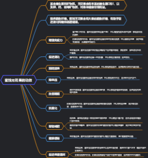 蜜饯无花果的功效