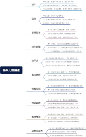 牻牛儿的用法