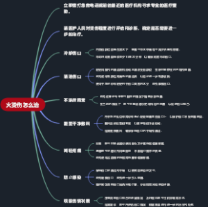 火烫伤怎么治