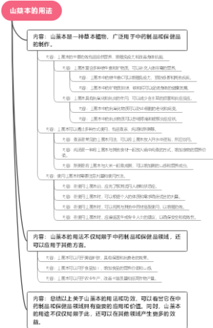 山藁本的用法