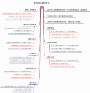唐古特大黄的用法