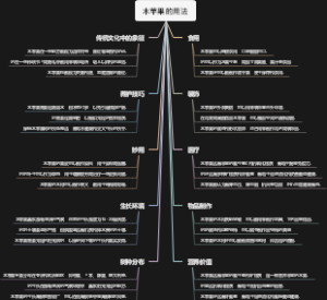 木苹果的用法