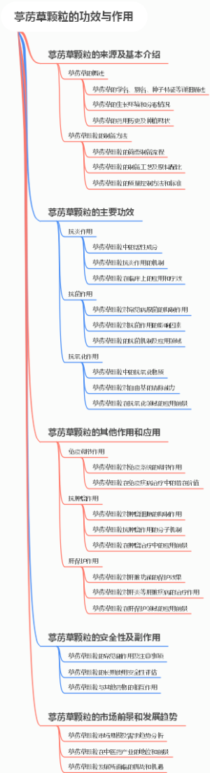 葶苈草颗粒的功效与作用