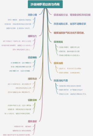 沙美特罗的功效与作用