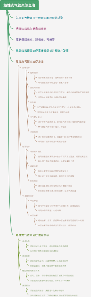 急性支气管炎怎么治