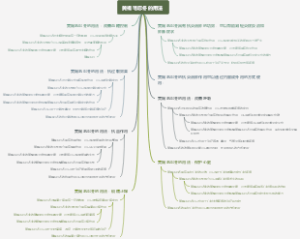 黄褐毛忍冬的用法
