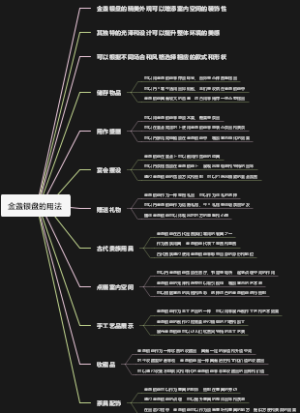 金盏银盘的用法