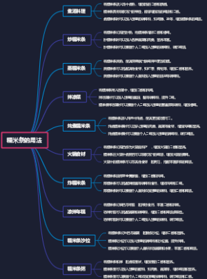 糯米条的用法