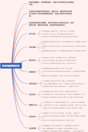 狗宝鸡蛋散的功效