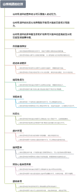 山核桃酒的功效
