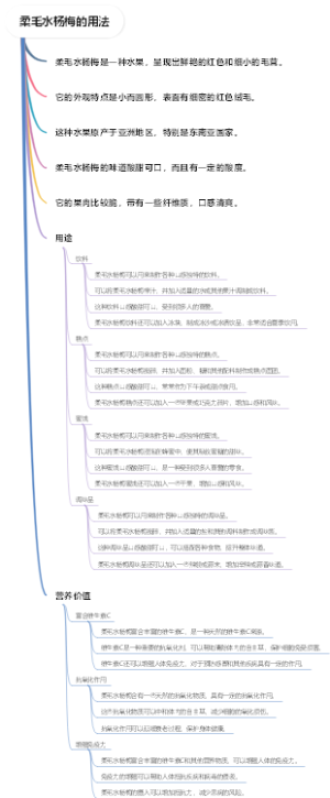 柔毛水杨梅的用法