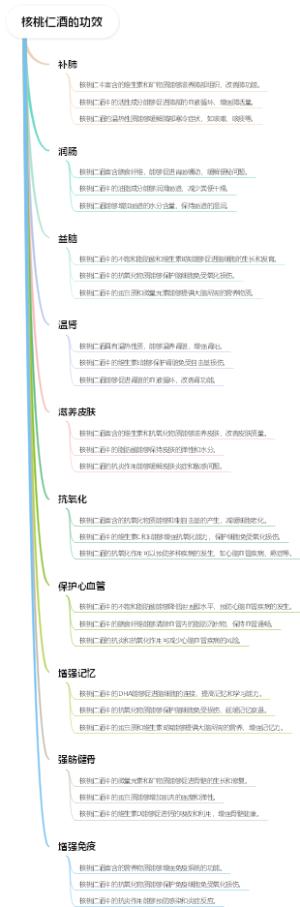 核桃仁酒的功效