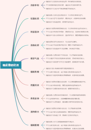 柚皮散的功效