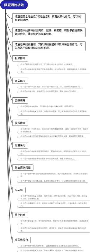 绿豆酒的功效