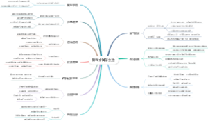 脚气水肿怎么治