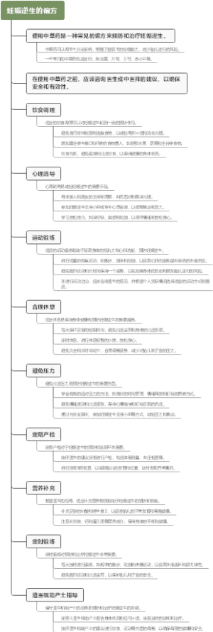 妊娠逆生的偏方