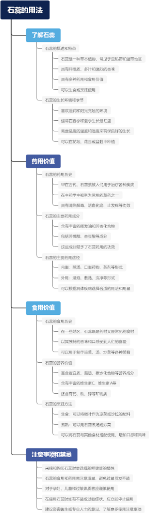 石蕊的用法